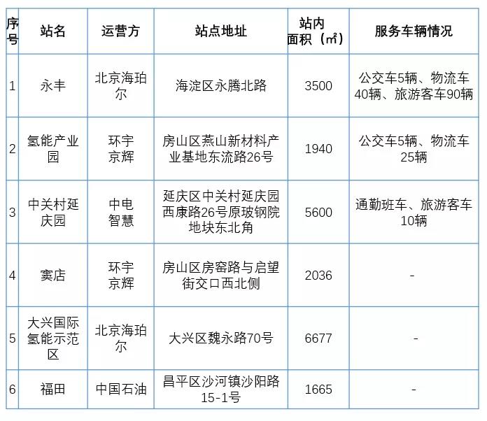 践行低碳冬奥，氢能在路上