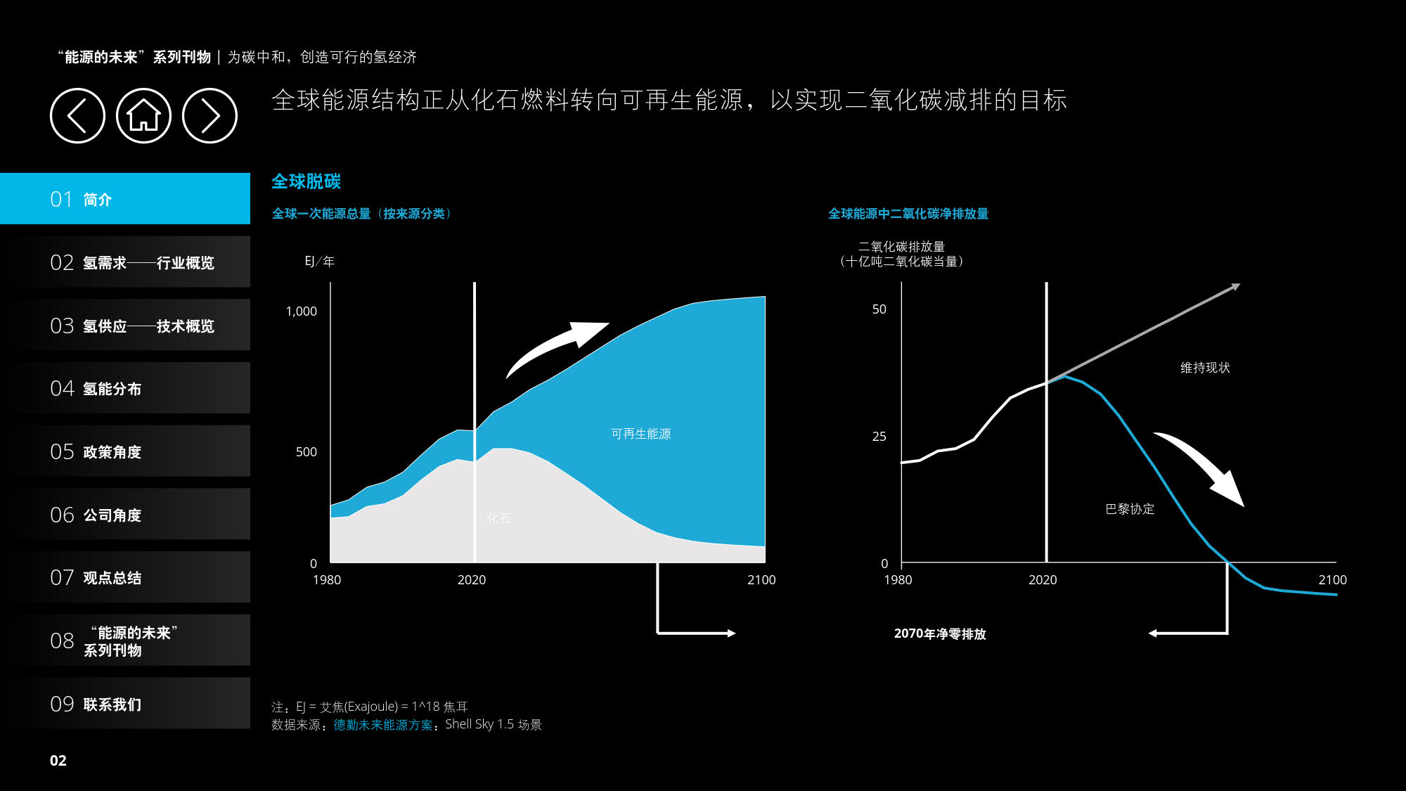 德勤：《为碳中和，创造可行的氢经济》（报告全文）