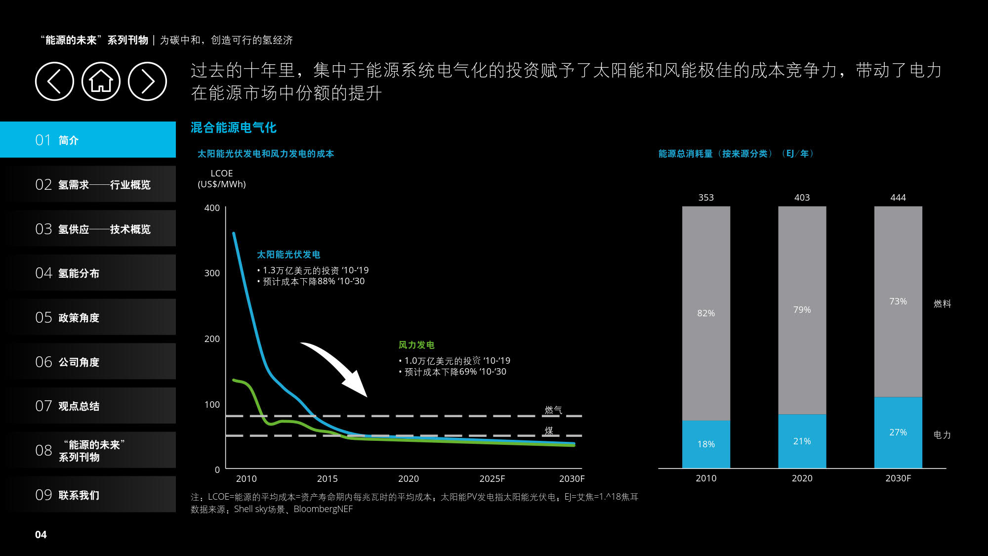 德勤：《为碳中和，创造可行的氢经济》（报告全文）