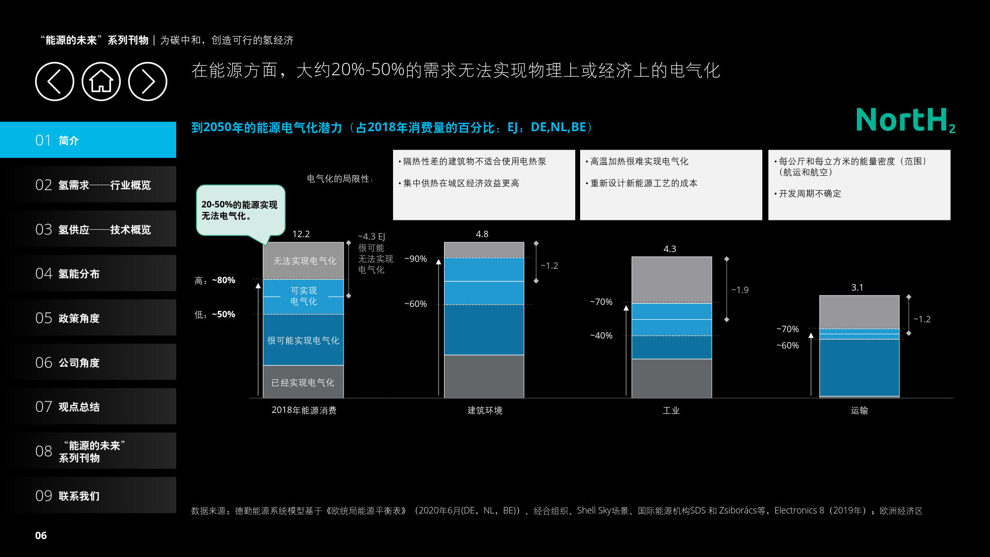 德勤：《为碳中和，创造可行的氢经济》（报告全文）