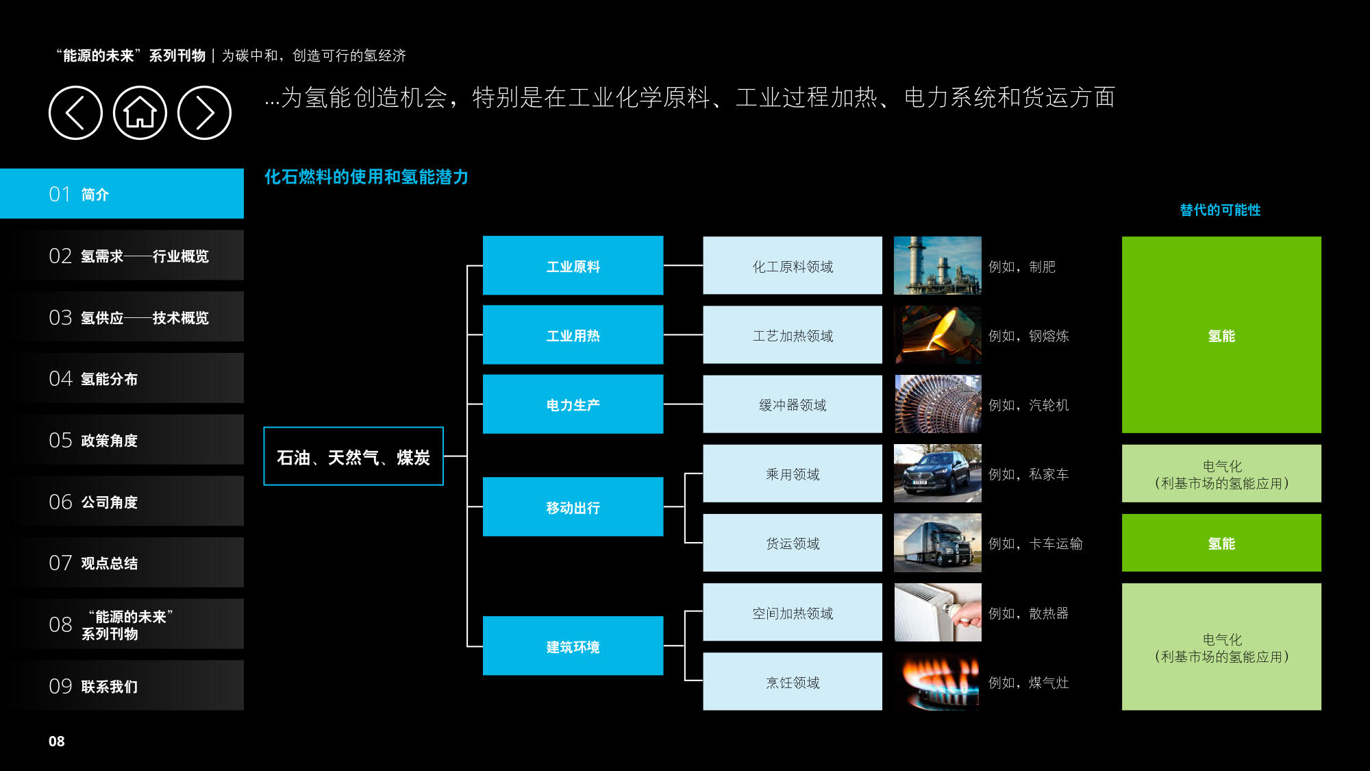 德勤：《为碳中和，创造可行的氢经济》（报告全文）