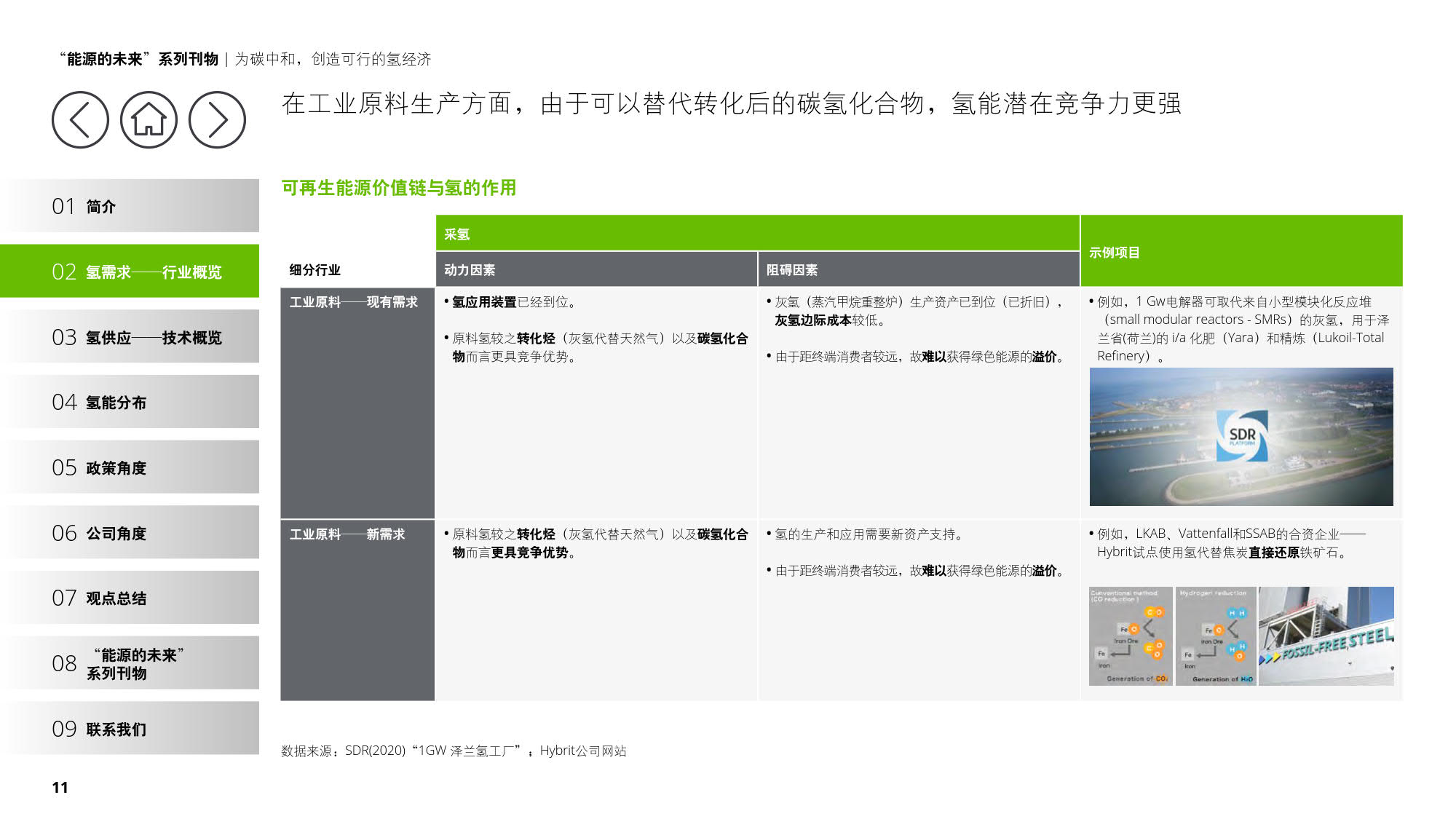 德勤：《为碳中和，创造可行的氢经济》（报告全文）