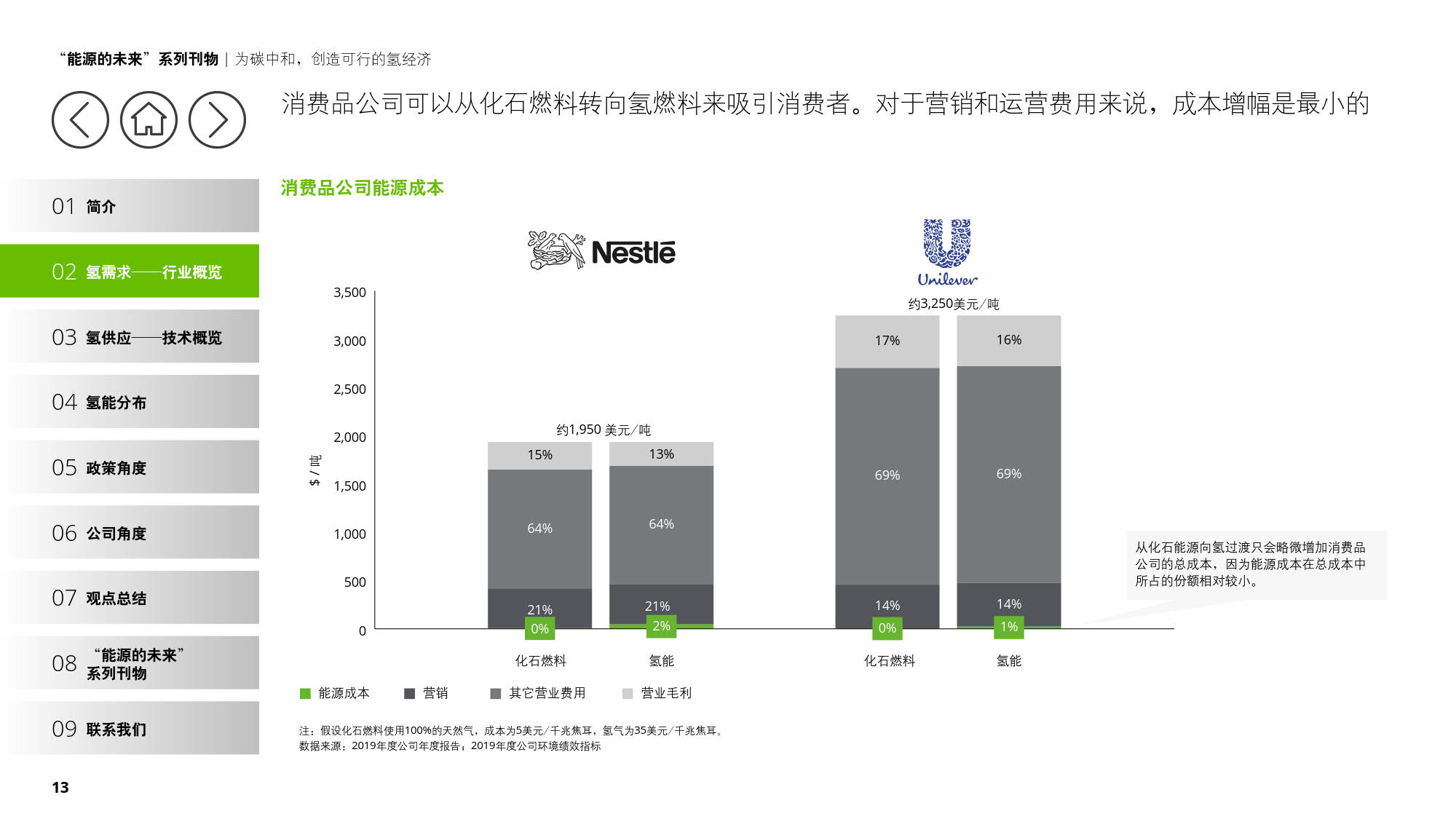 德勤：《为碳中和，创造可行的氢经济》（报告全文）