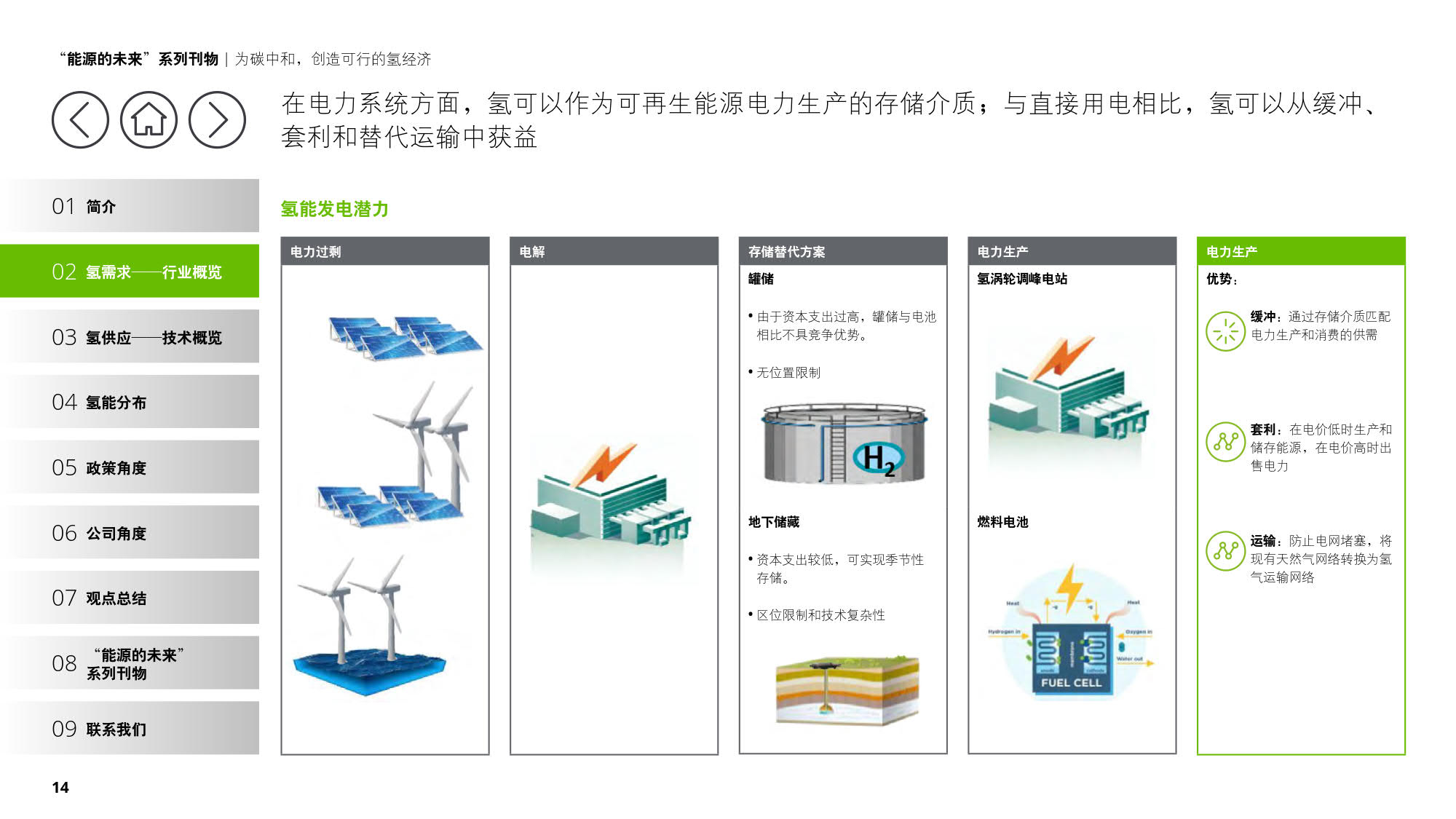 德勤：《为碳中和，创造可行的氢经济》（报告全文）