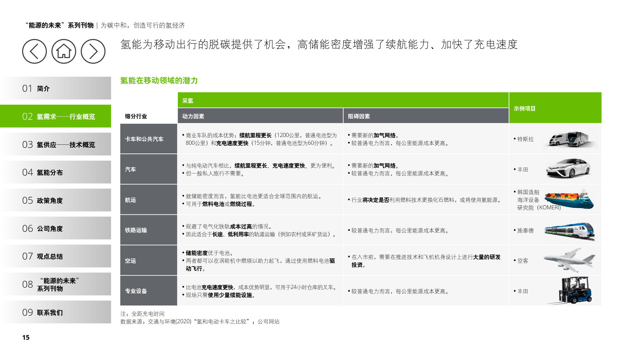 德勤：《为碳中和，创造可行的氢经济》（报告全文）