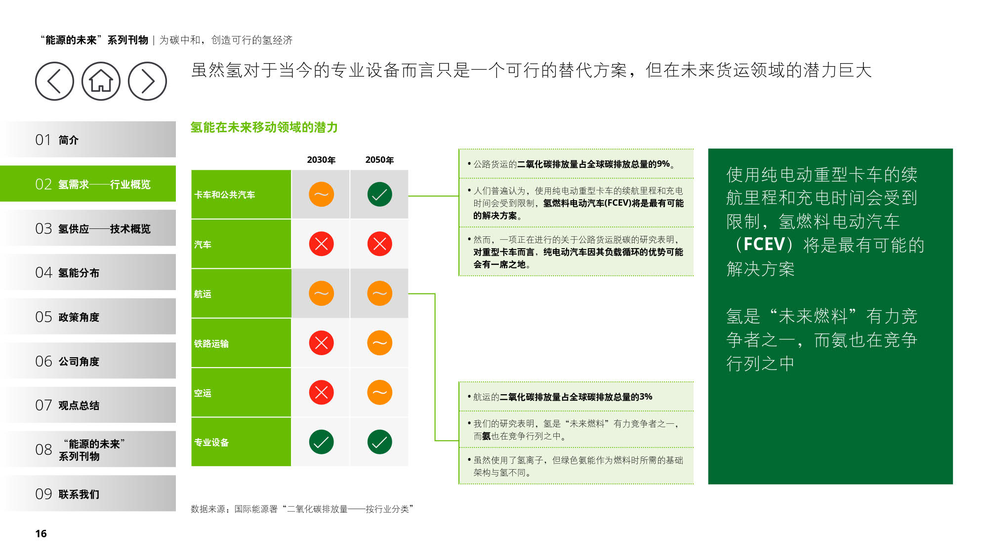 德勤：《为碳中和，创造可行的氢经济》（报告全文）