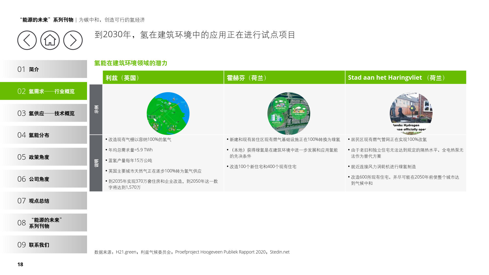 德勤：《为碳中和，创造可行的氢经济》（报告全文）