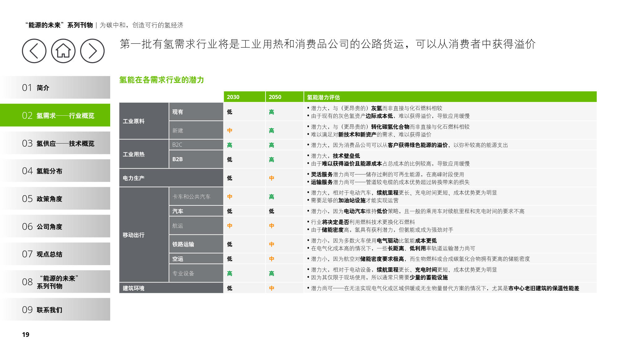 德勤：《为碳中和，创造可行的氢经济》（报告全文）