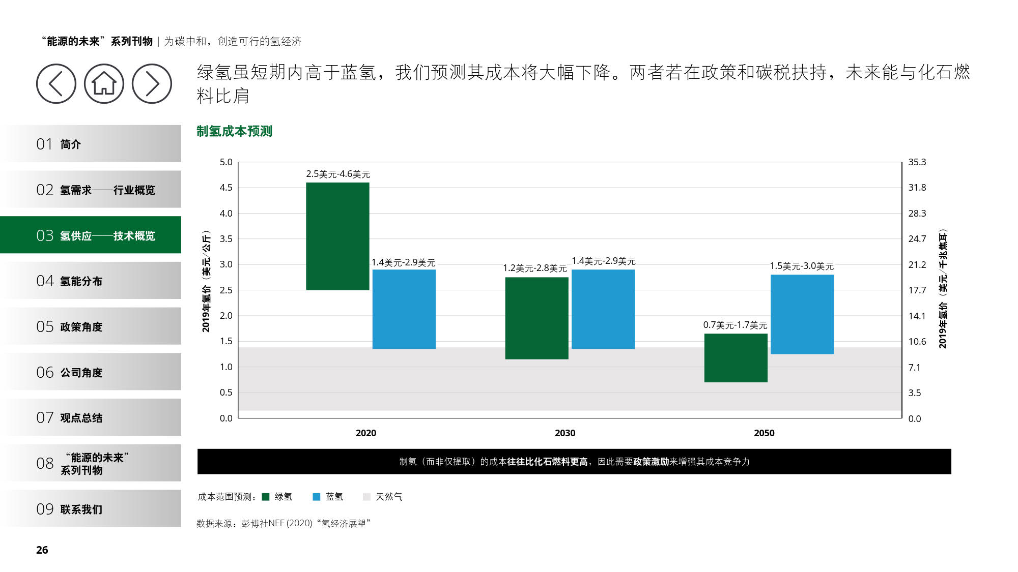 德勤：《为碳中和，创造可行的氢经济》（报告全文）