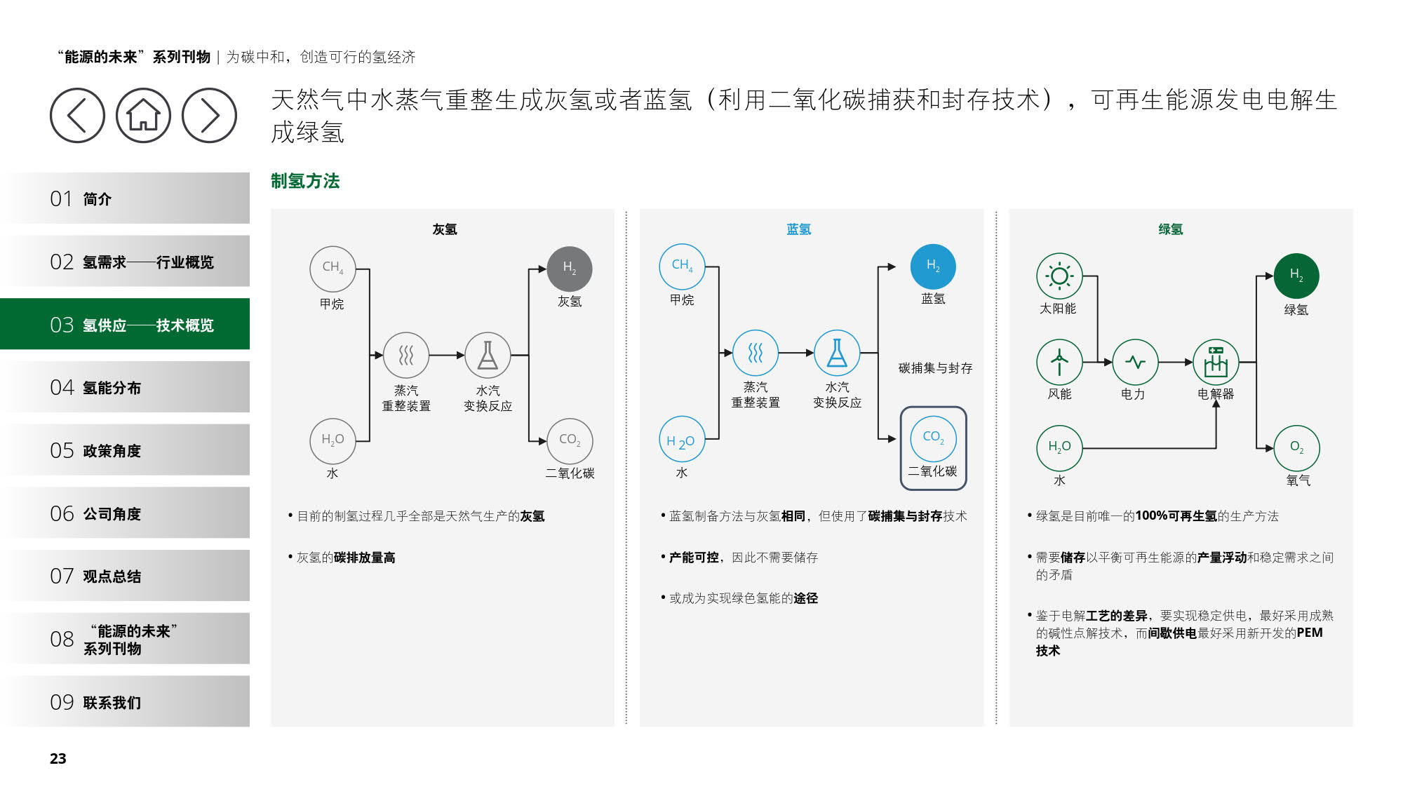 德勤：《为碳中和，创造可行的氢经济》（报告全文）