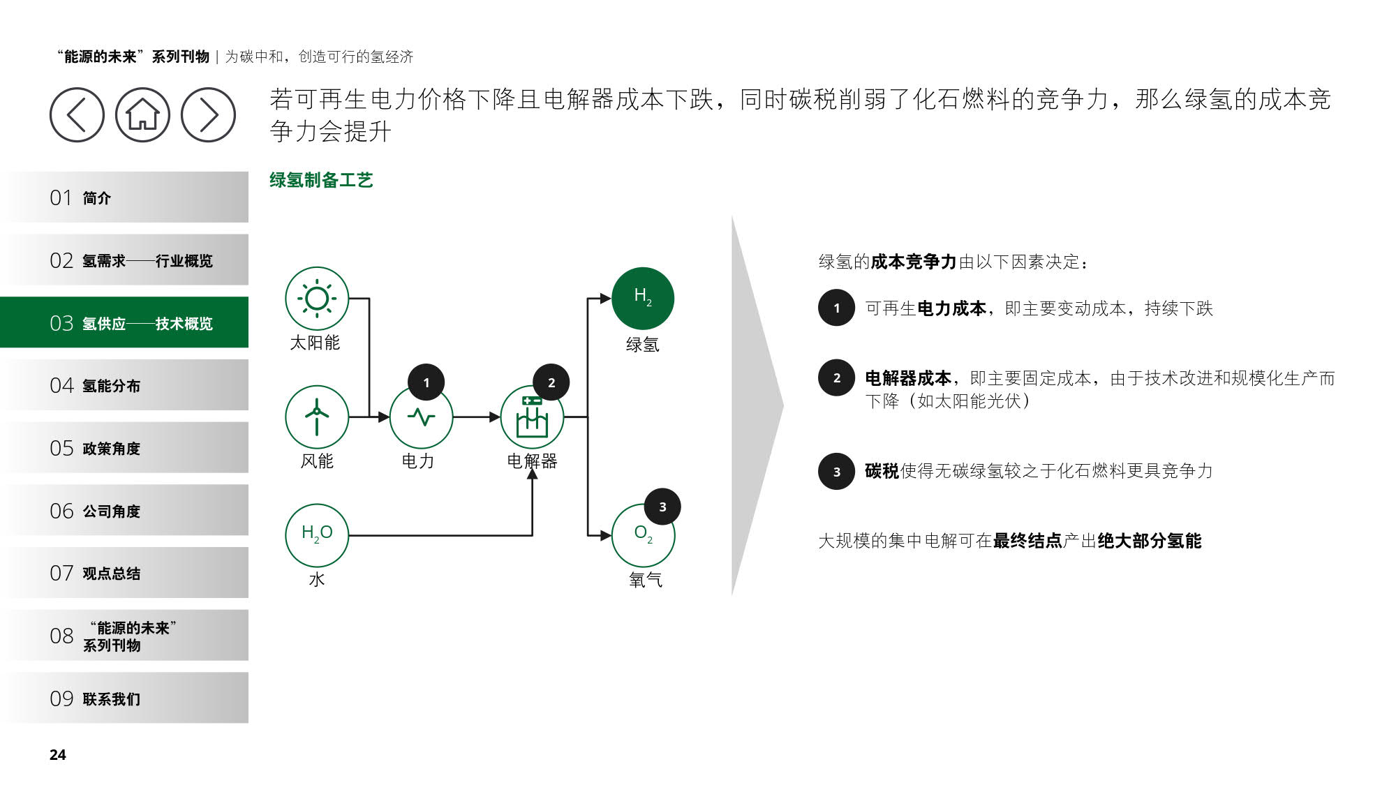 德勤：《为碳中和，创造可行的氢经济》（报告全文）