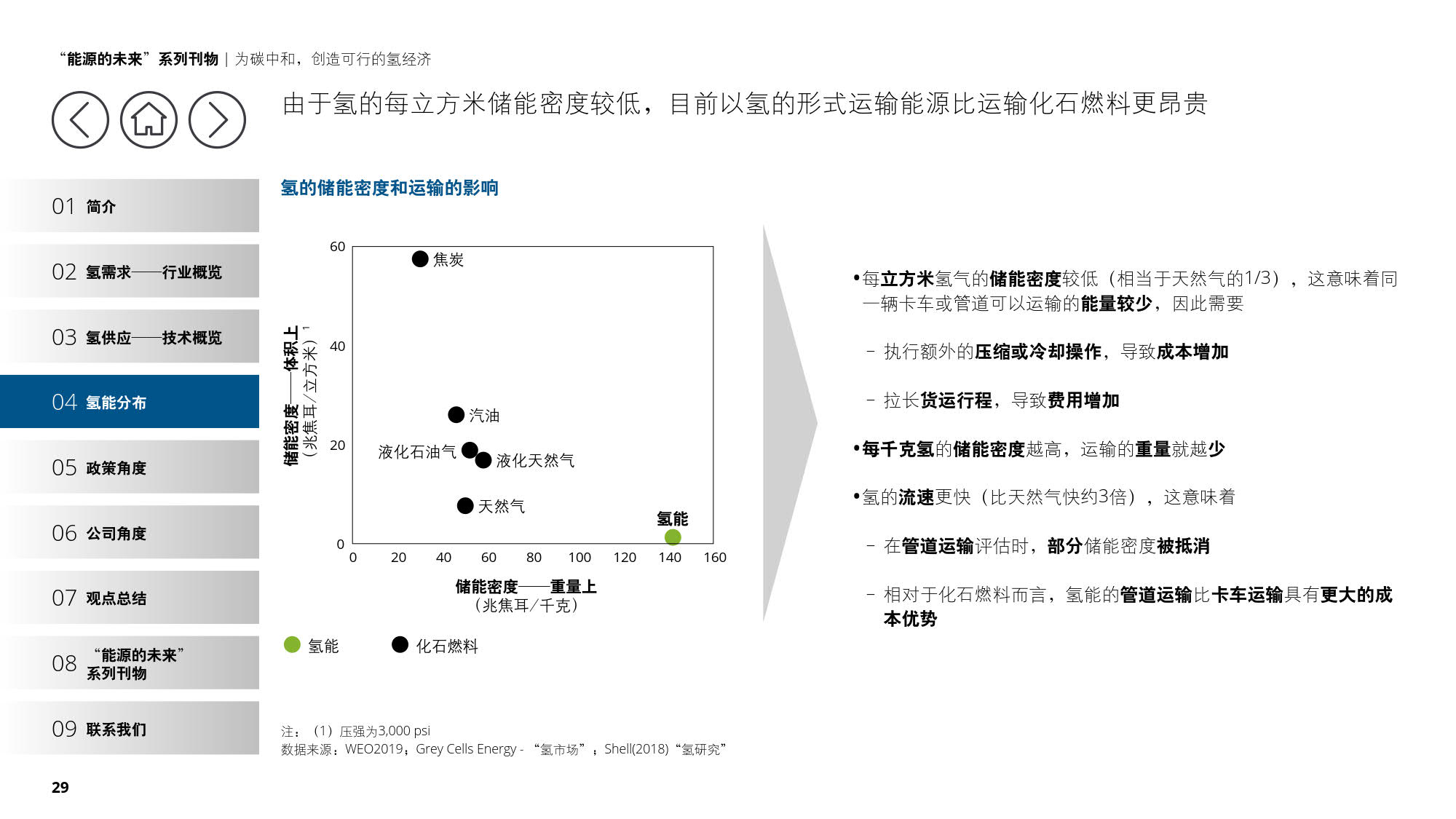 德勤：《为碳中和，创造可行的氢经济》（报告全文）