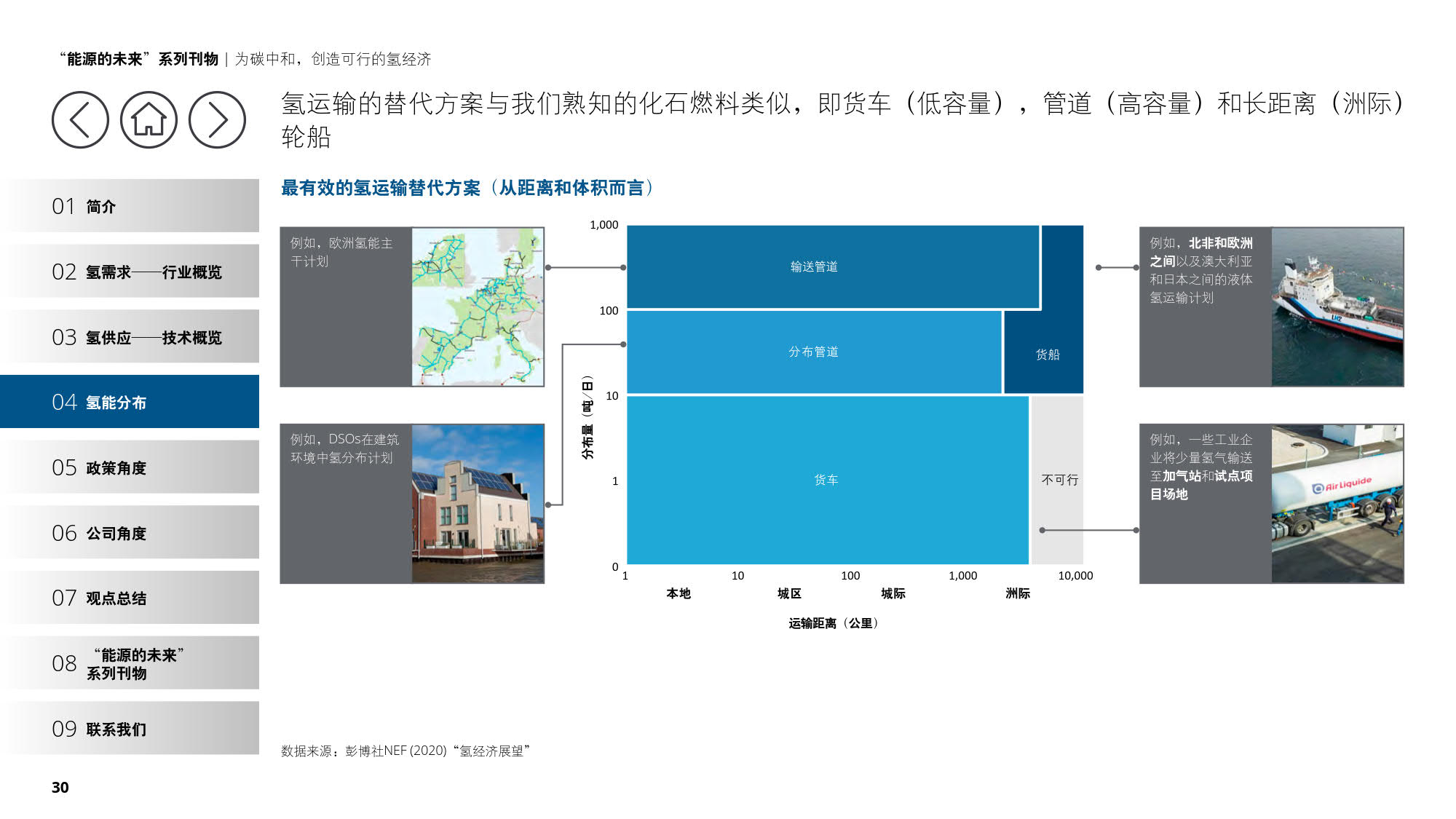 德勤：《为碳中和，创造可行的氢经济》（报告全文）