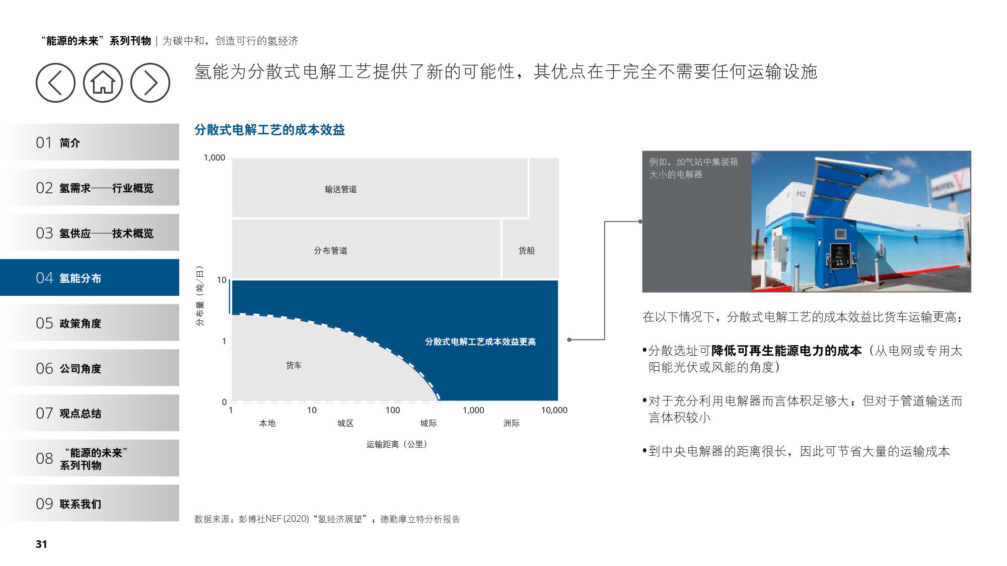 德勤：《为碳中和，创造可行的氢经济》（报告全文）