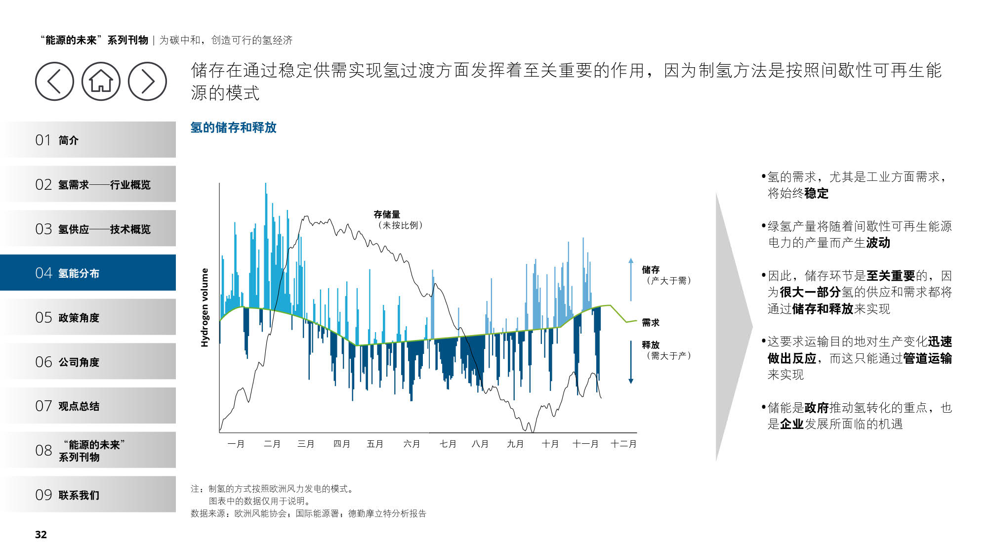 德勤：《为碳中和，创造可行的氢经济》（报告全文）