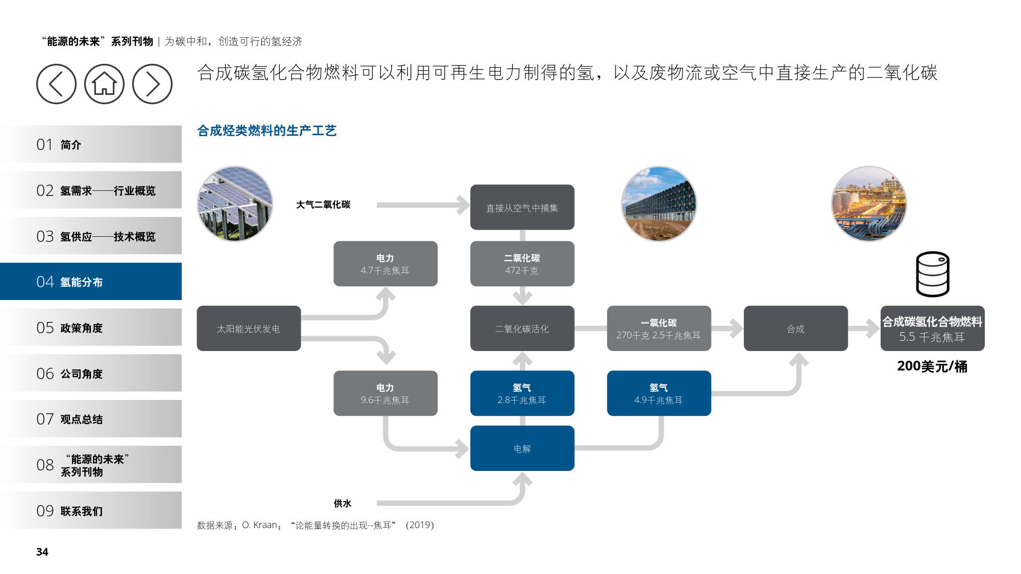 德勤：《为碳中和，创造可行的氢经济》（报告全文）