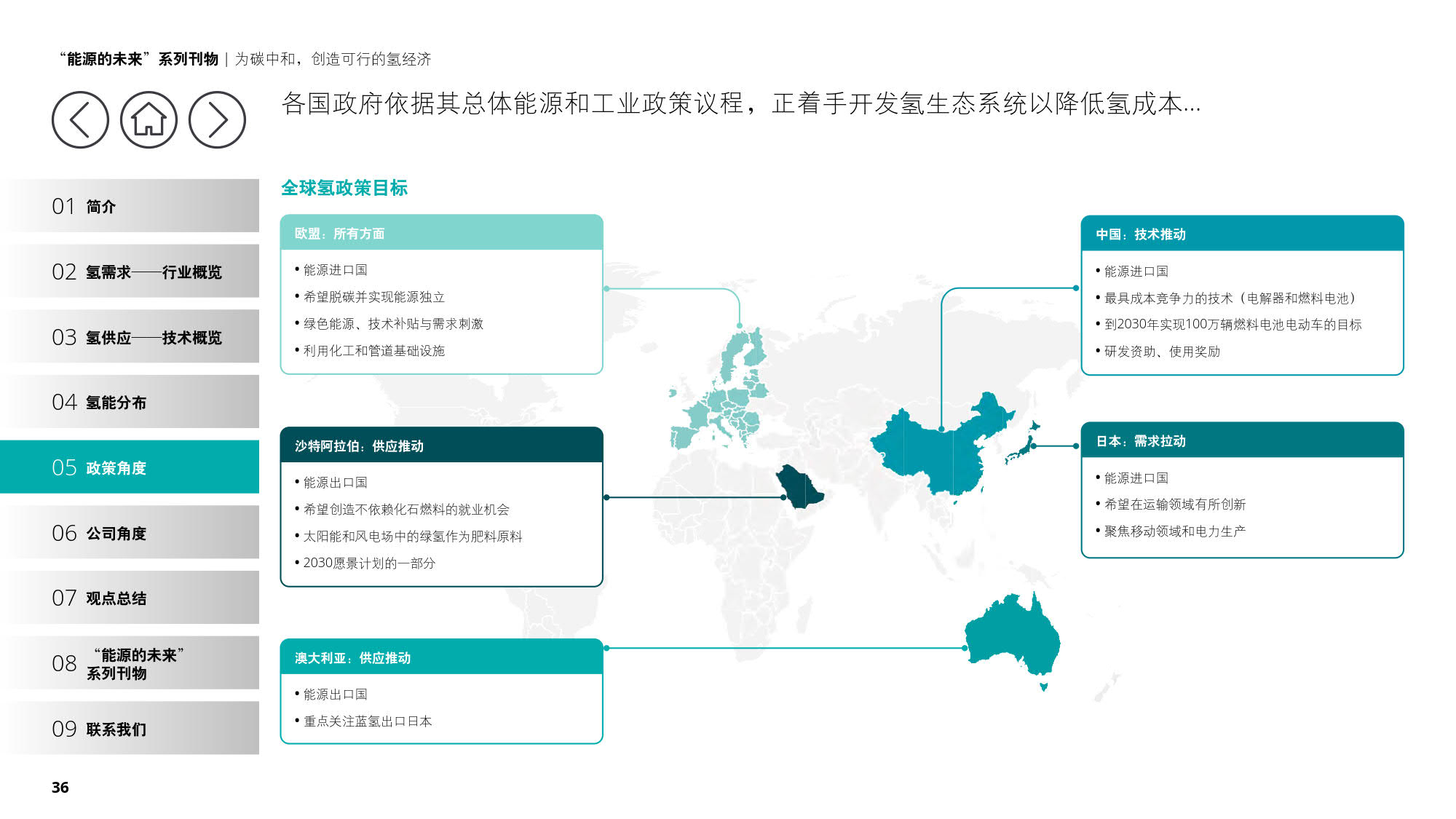 德勤：《为碳中和，创造可行的氢经济》（报告全文）