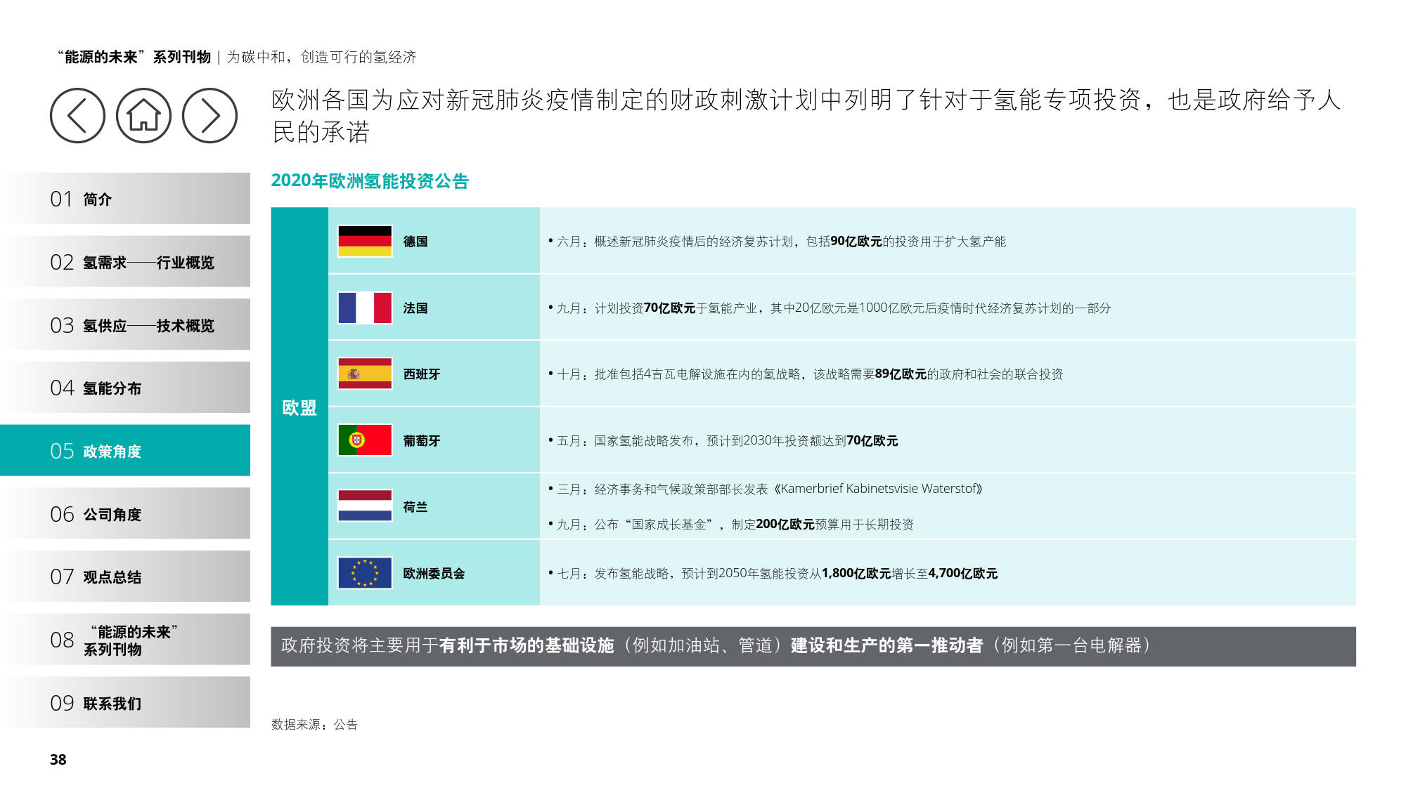 德勤：《为碳中和，创造可行的氢经济》（报告全文）