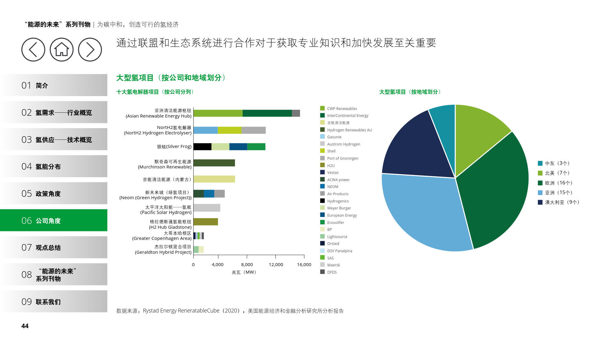 德勤：《为碳中和，创造可行的氢经济》（报告全文）