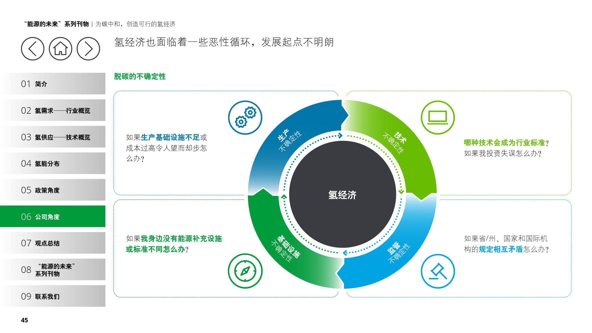 德勤：《为碳中和，创造可行的氢经济》（报告全文）