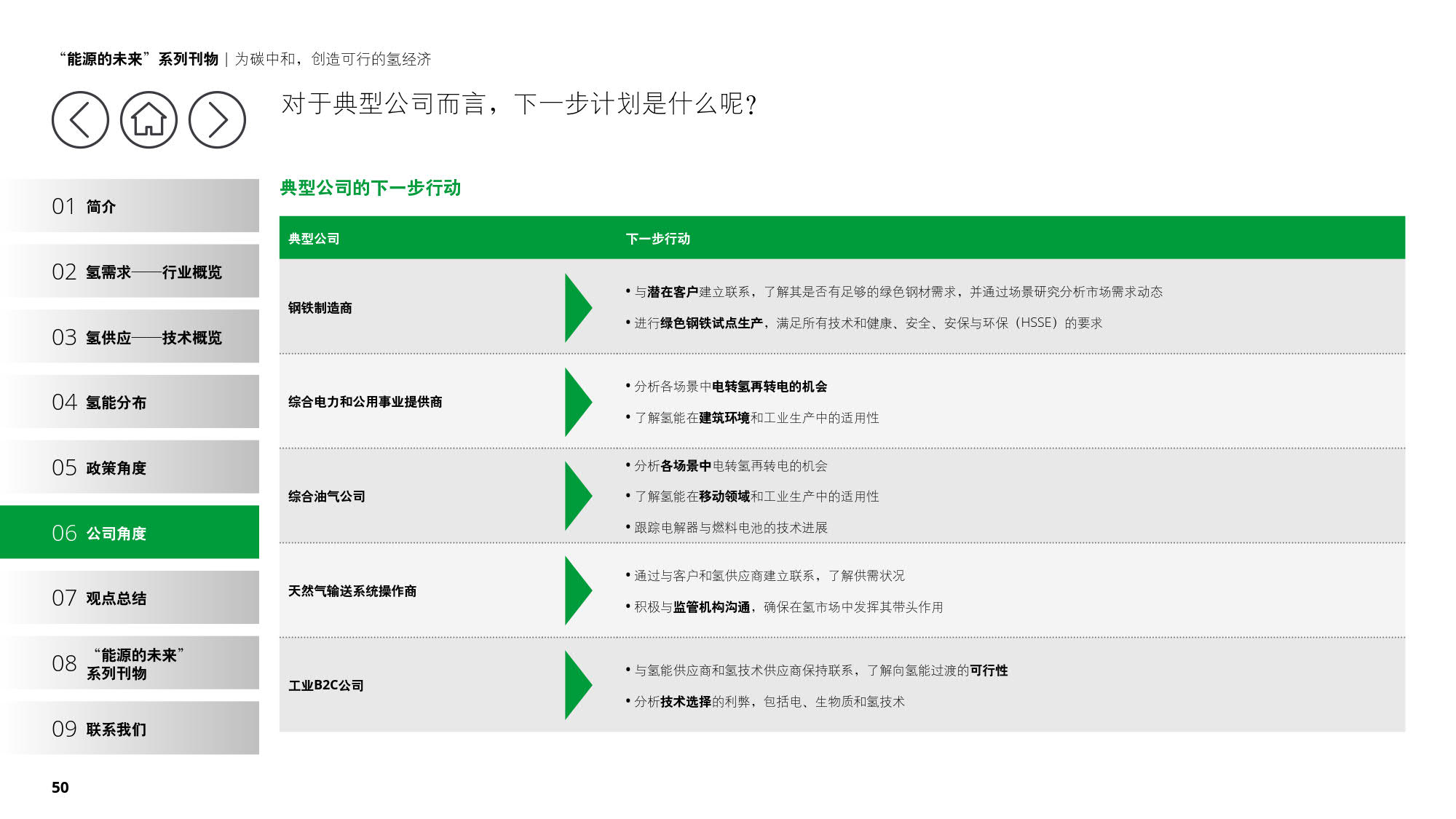 德勤：《为碳中和，创造可行的氢经济》（报告全文）