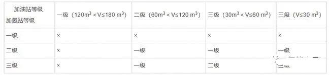 氢燃料电池汽车加氢站建设及标准