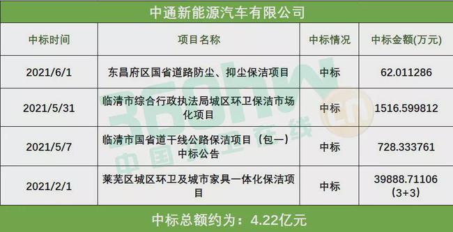 河北玉田县交通局管养公路清扫洒水市场化运营项目中标结果公告