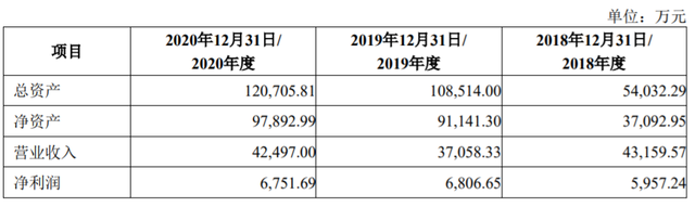 中国联通旗下智网科技拟上市，投资方含一汽、东风、广汽