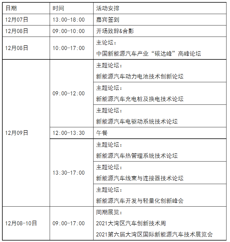 “双碳”目标下如何抓住新能源汽车发展机遇？12月这场盛会与你相聚大湾区