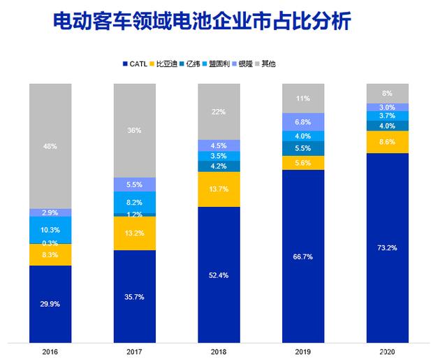 从宇通安全防护标准，看客车动力电池安全防护新动向