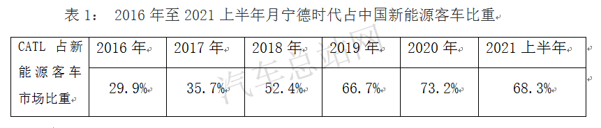 从宇通安全防护标准，看客车动力电池安全防护新动向