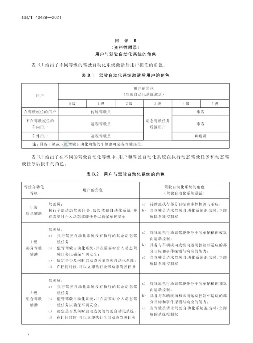 自动驾驶分级国标正式出台，明年3月实施