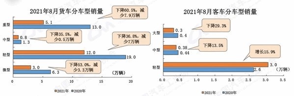 重卡市场谁是“销冠”？重汽靠什么抢走解放的风头？