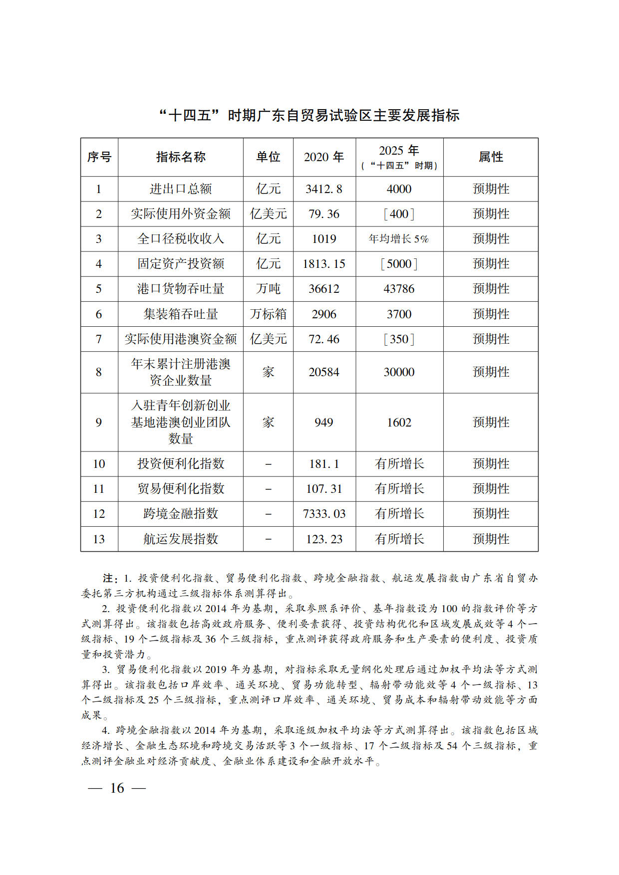 广东自贸区“十四五”规划：打造新能源智能网联汽车城