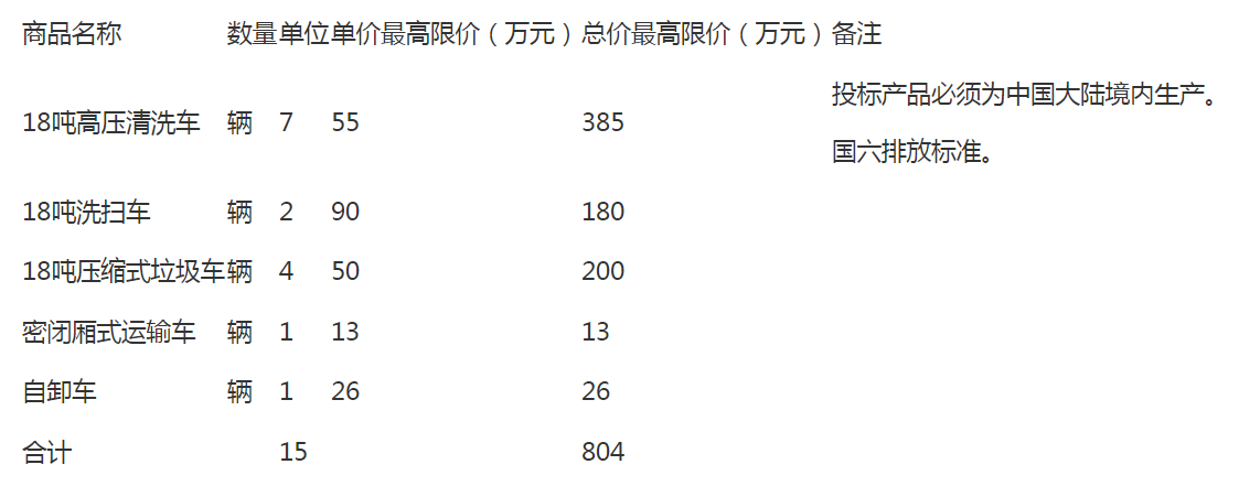 重庆市环卫设施设备的购置（新购环卫车15辆）(21A00105)公开招标公告