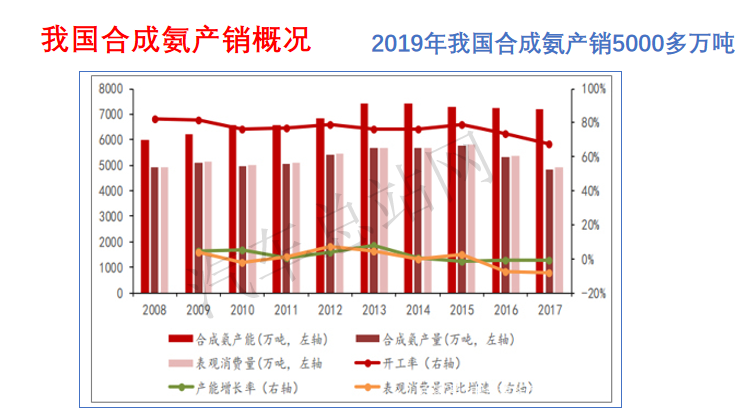 专访毛宗强教授：“氢基能源——氨”如何担当脱碳大任？