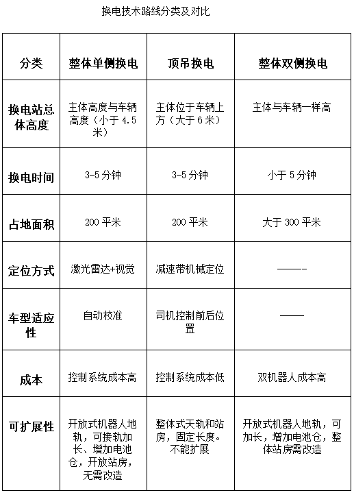 电动重卡的分类及其优缺点简析