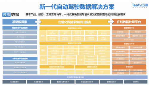 我们离自动驾驶还有多远？这个数据解决方案正在加速智能汽车普及