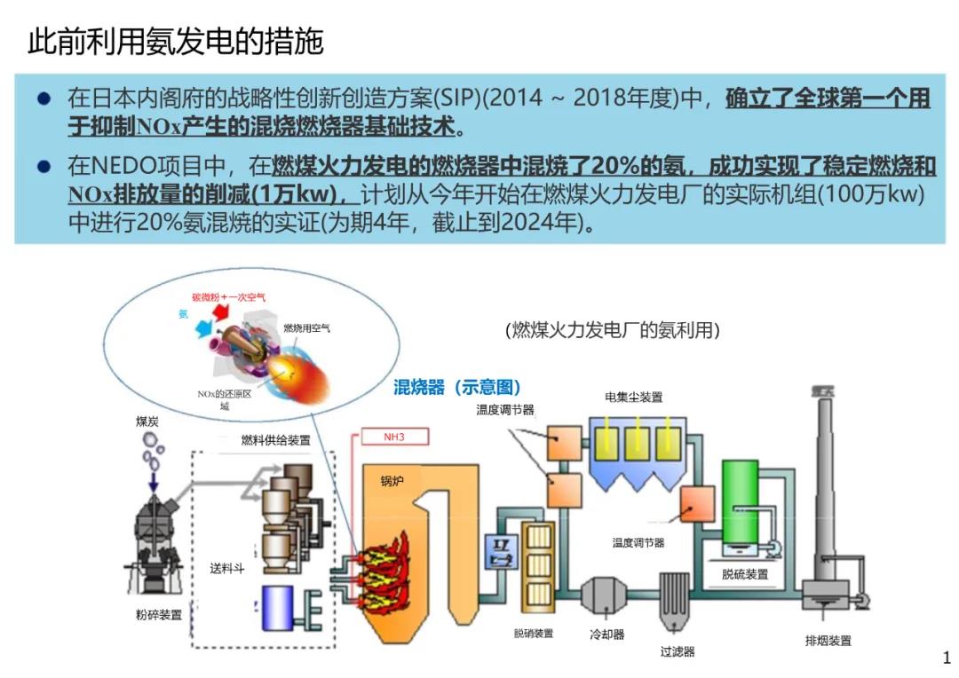 日本资源能源厅：关于燃料氨的引入与扩大的措施