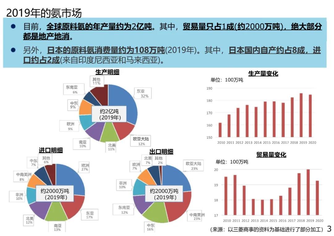 日本资源能源厅：关于燃料氨的引入与扩大的措施