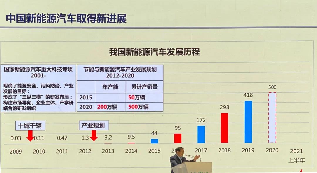 车能、车路、车网跨界协同，万钢用15段话谈透它的底层逻辑