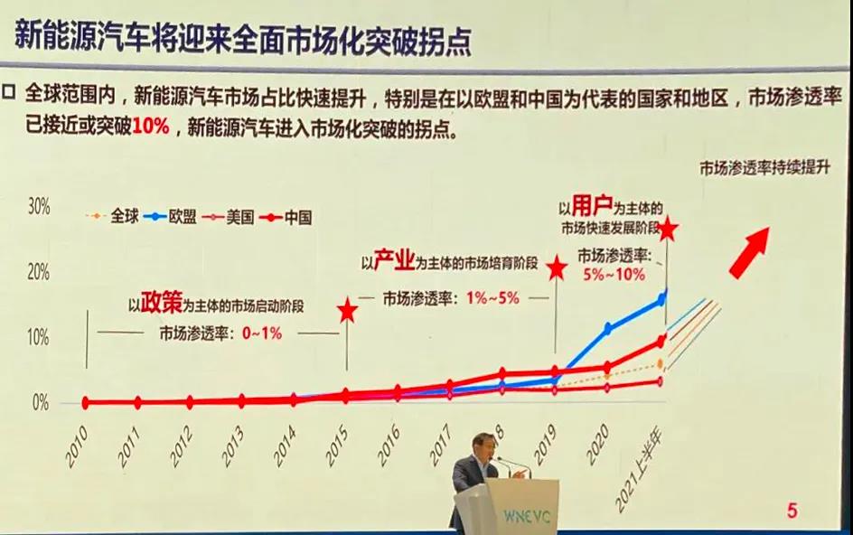 车能、车路、车网跨界协同，万钢用15段话谈透它的底层逻辑