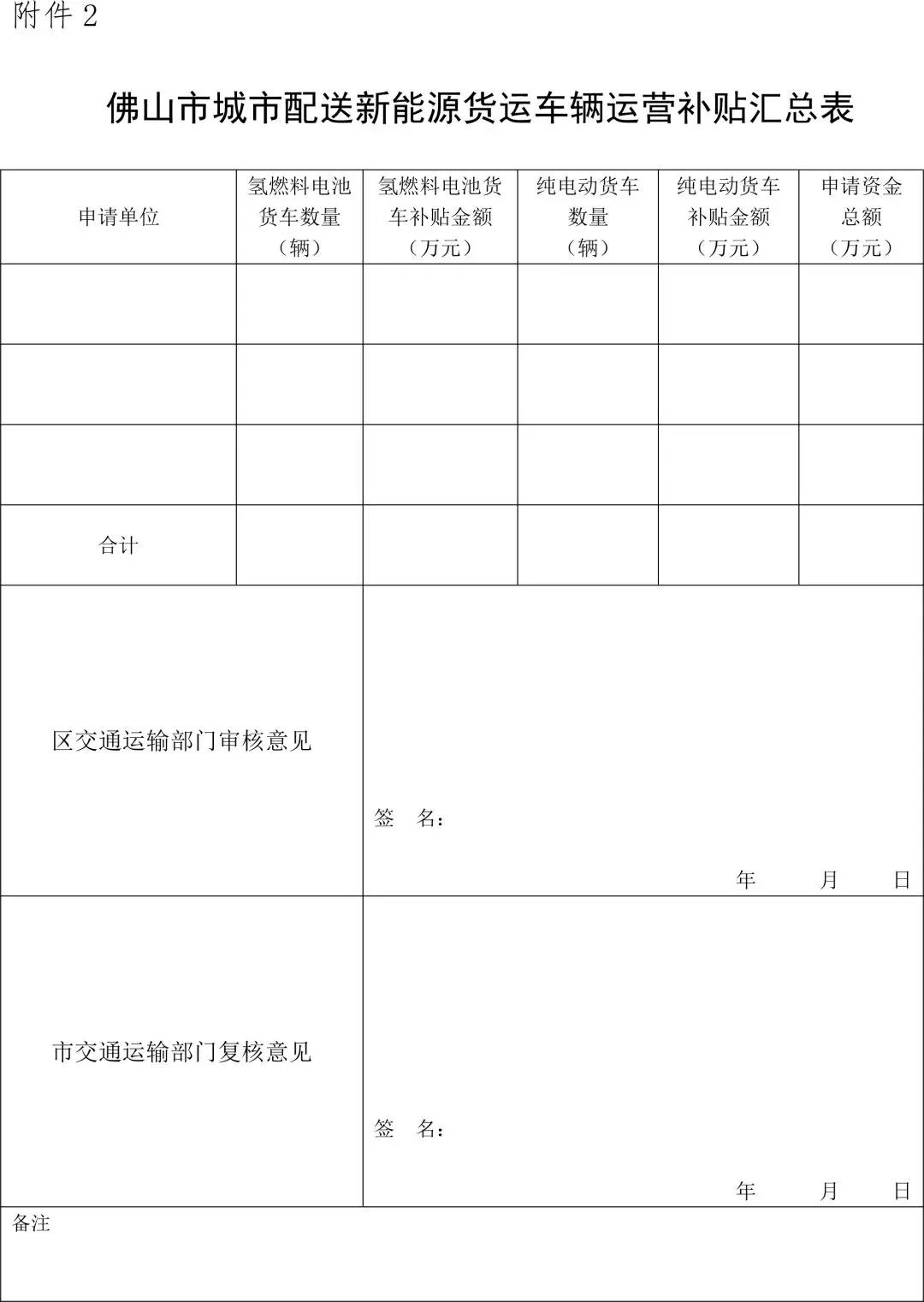 佛山城配新能源货运运营扶持资金管理办法：氢燃料电池货运车辆最高补贴11.5万　