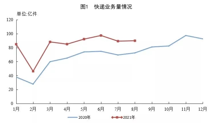 电动卡车怎么就热起来了？