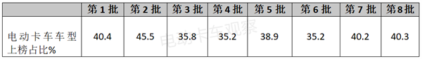 电动卡车怎么就热起来了？