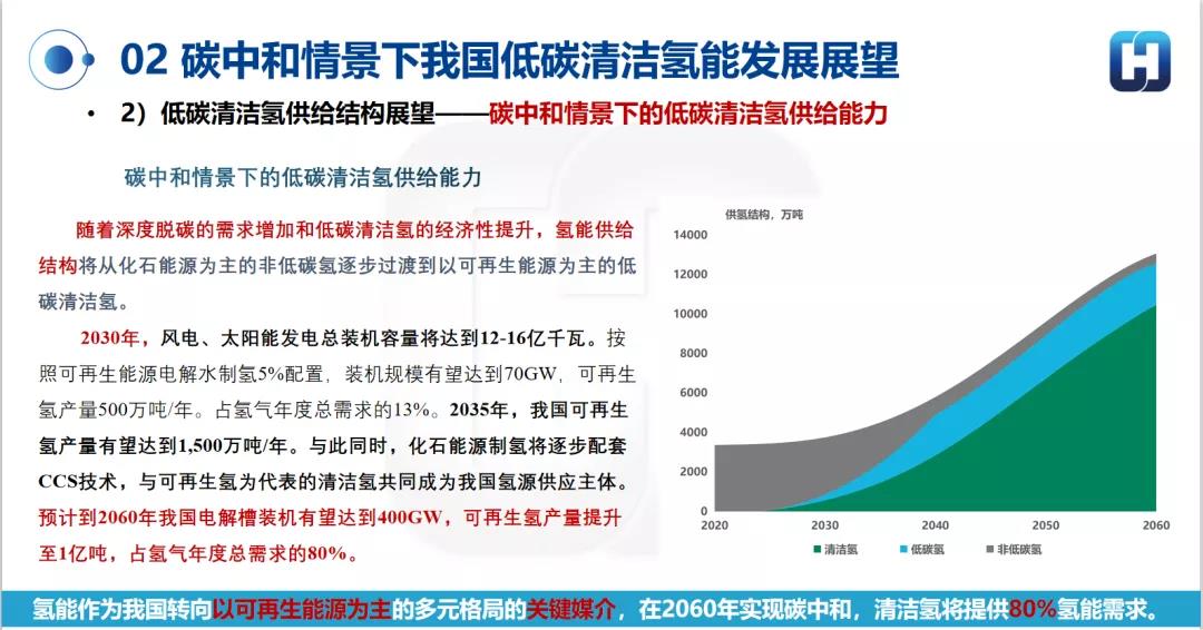 城市群在行动|雄安携手中石化打造全球知名氢能发展样板 