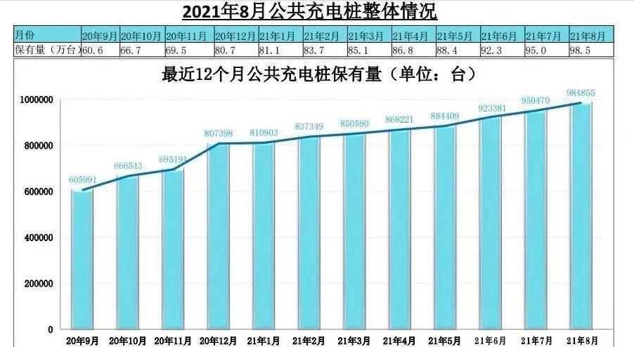 新能源公路客车触底反弹？