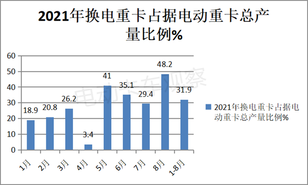 动力电池企业转战电动卡车