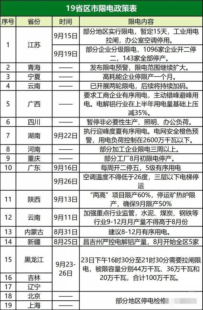 拉闸限电，是给氢能崛起的一个机会！