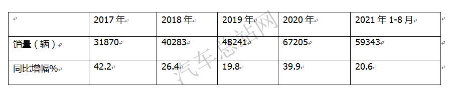 第9批推荐目录看点：冷藏车纯电、混动、氢燃料各路线普涨